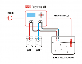  Прибор управления уровнем pH Регулятор pH Lite, фото 2 